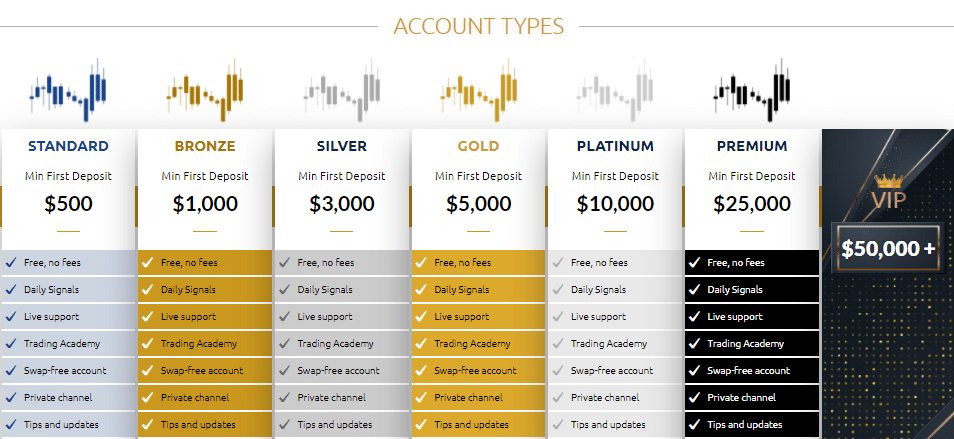 Lgeacy FX accounts