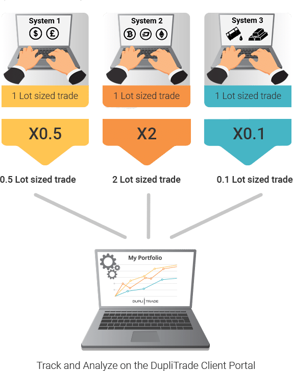 avatrade copy trading platform