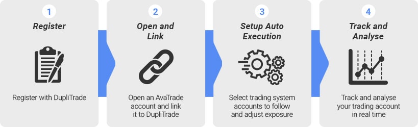 avatrade copy trading review