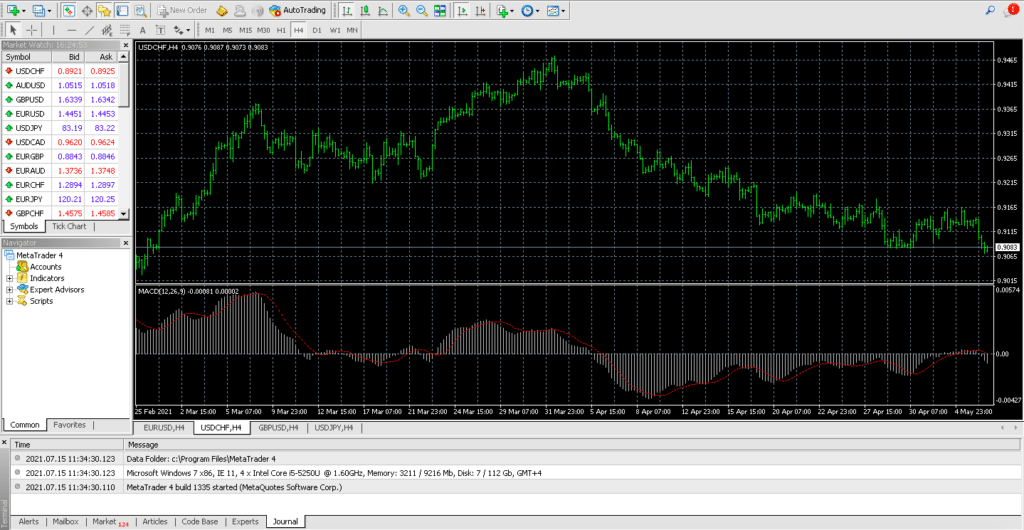 metatrader 4