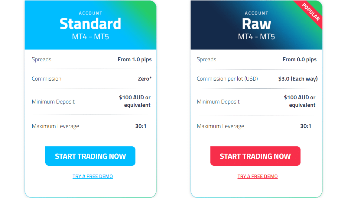 is FPmarkets legit