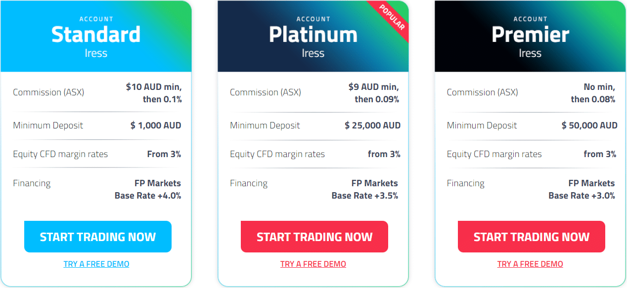 FPmarkets accounts