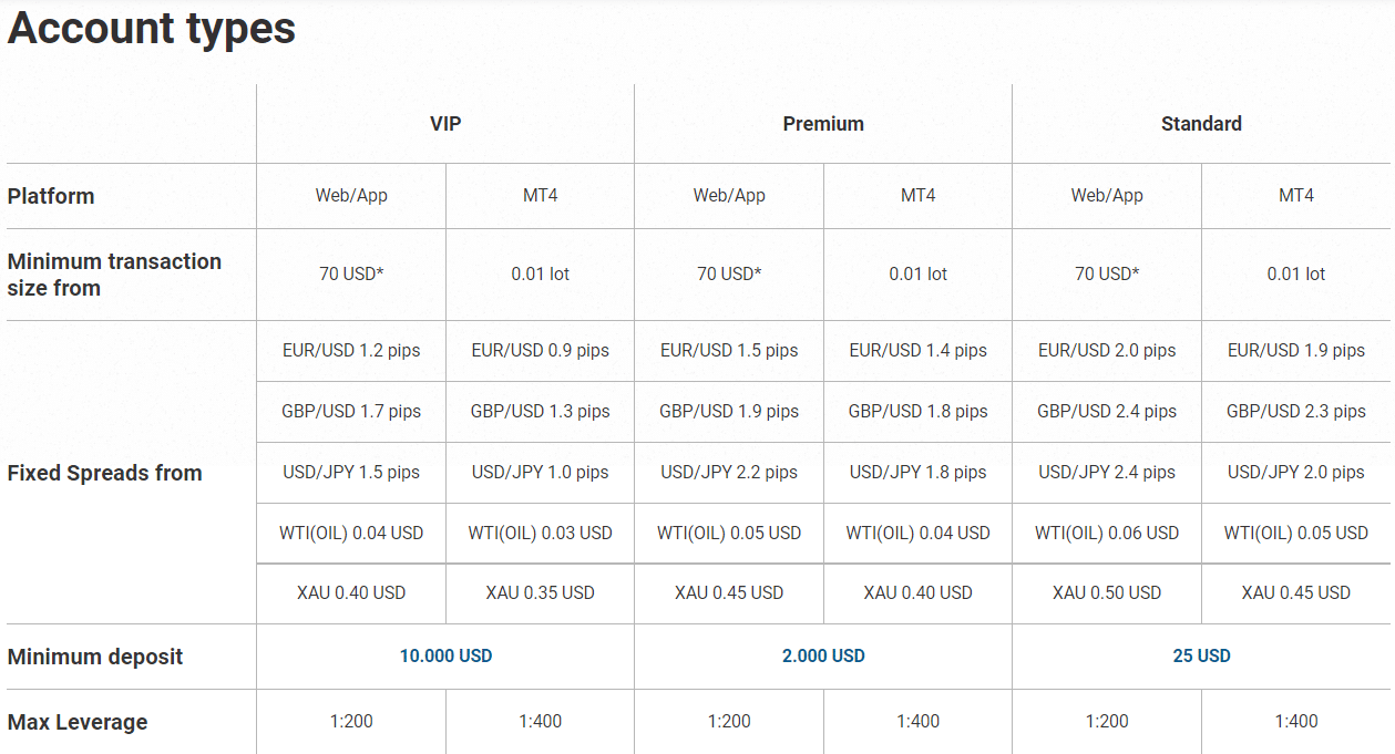 easyMarkets accounts