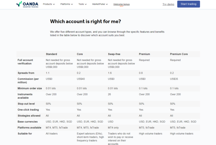 Oanda Broker Review of Accounts