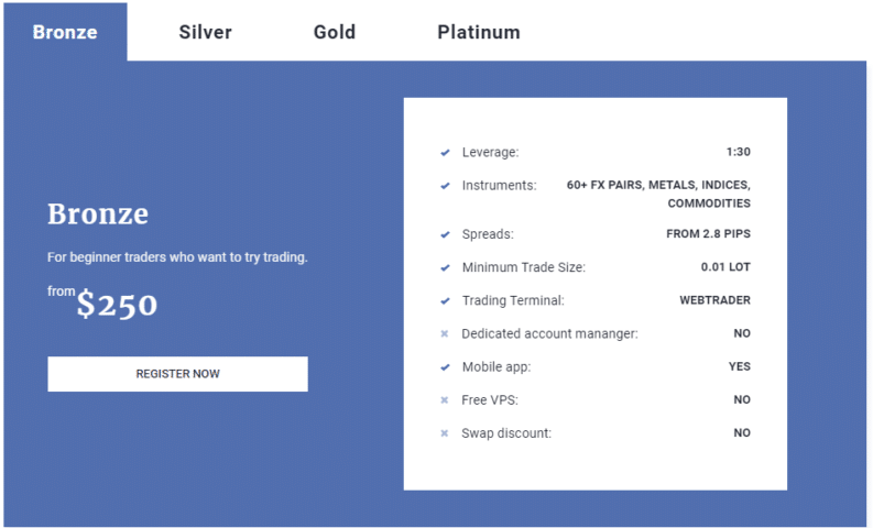 FCF Markets Broker Review of Accounts