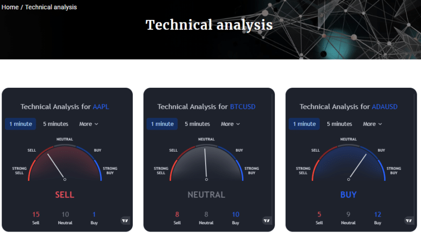 FCF Markets Forex Review of Extra Features