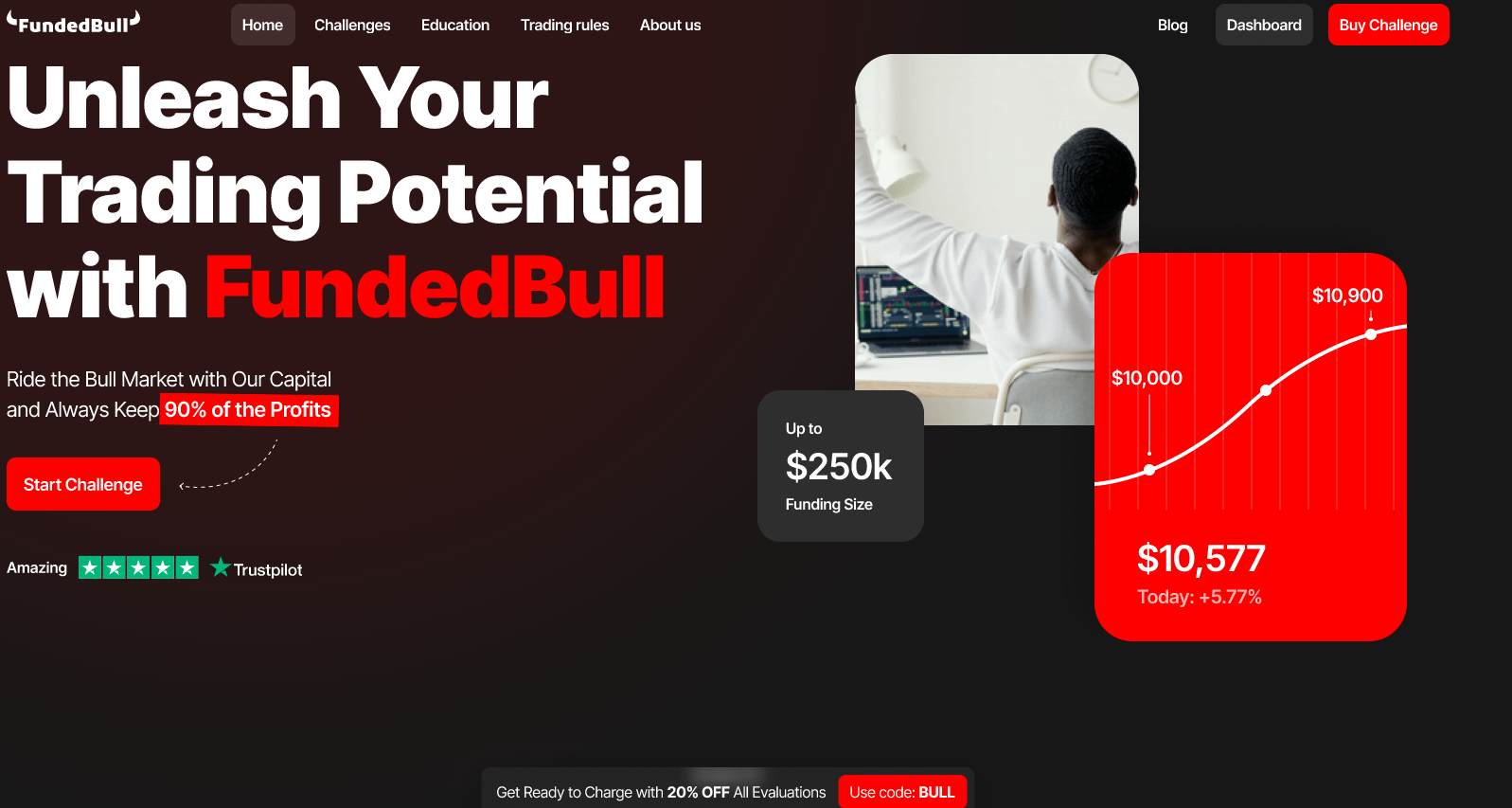 fundedbull homepage