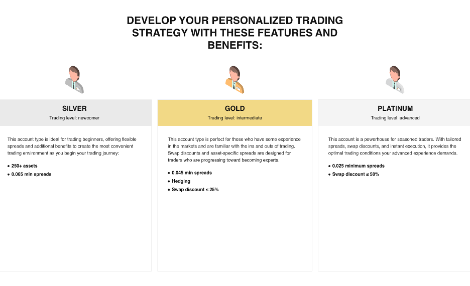 Luxren Capital accounts