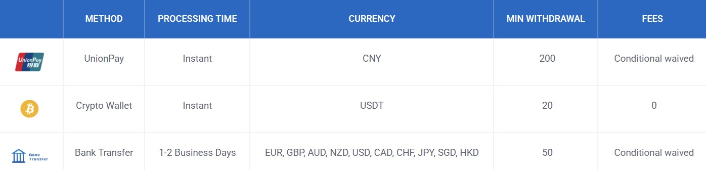 ca markets deposit