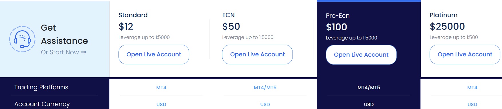 capitalxtend accounts
