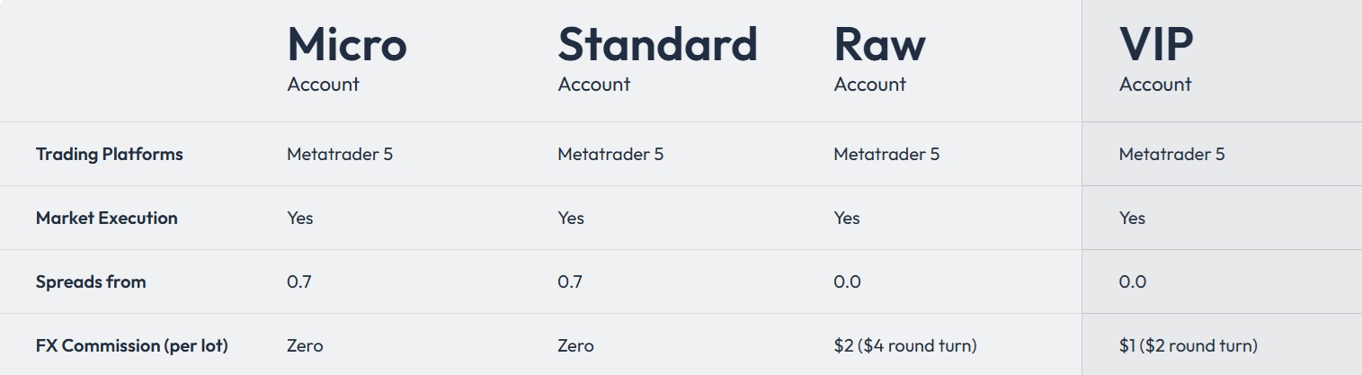 tradesmart accounts