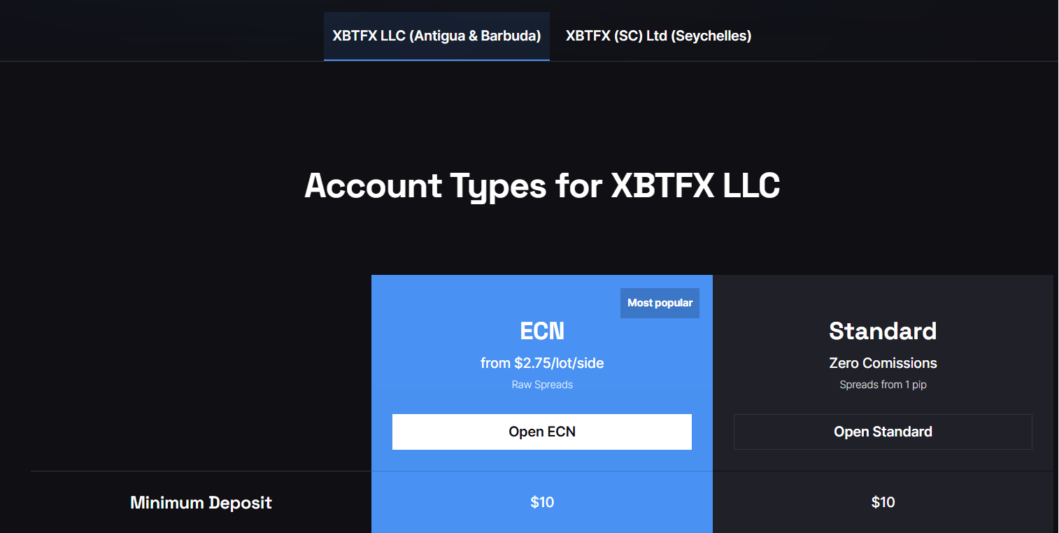 xbtfx accounts