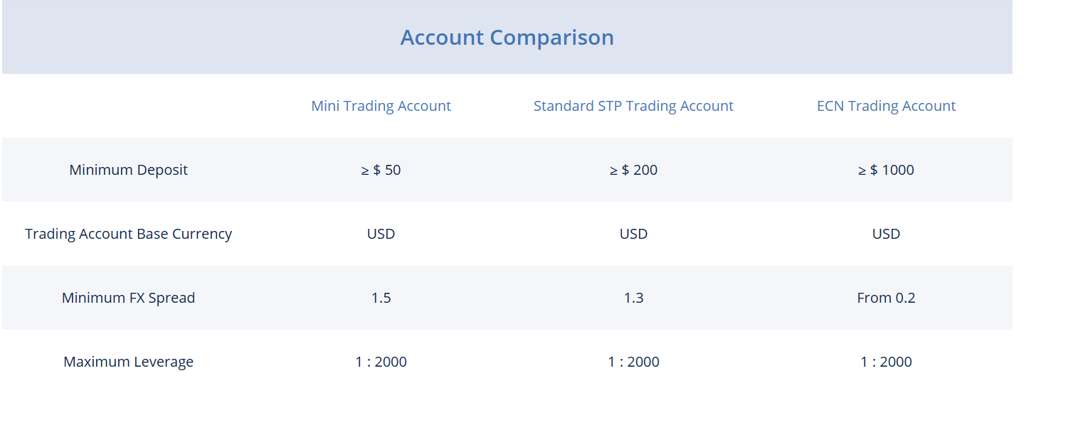zfx accounts
