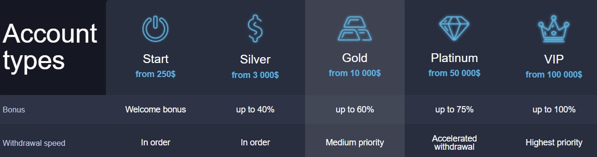 dowmarkets accounts