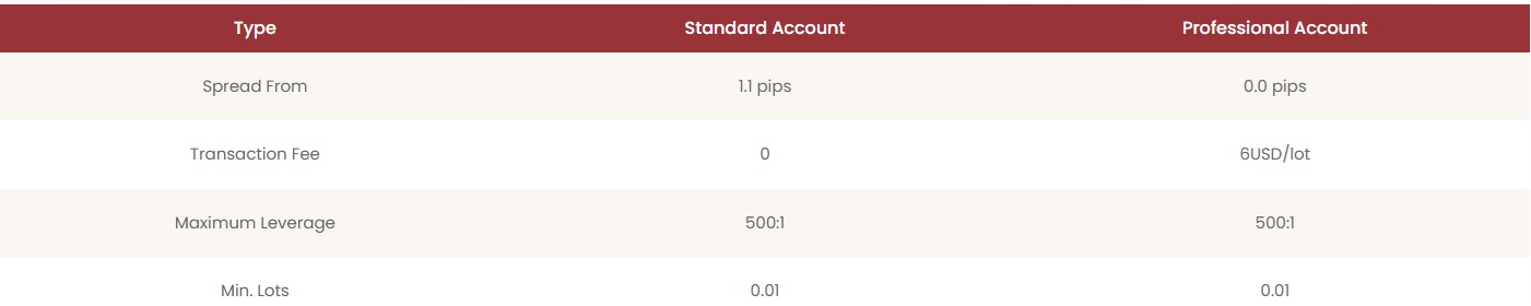 ebc financial group accounts