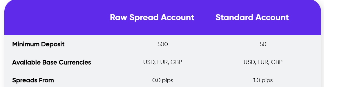 eurotrader accounts