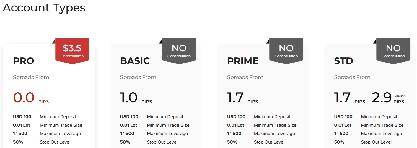 eto markets accounts