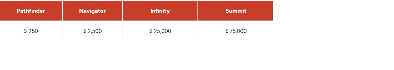 fxglobe accounts