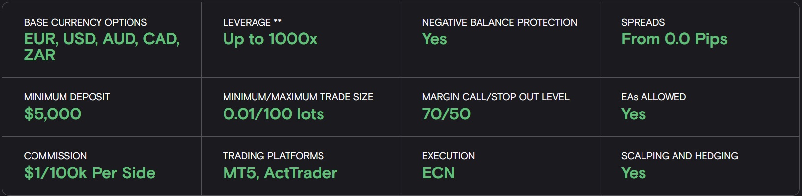 fxview accounts