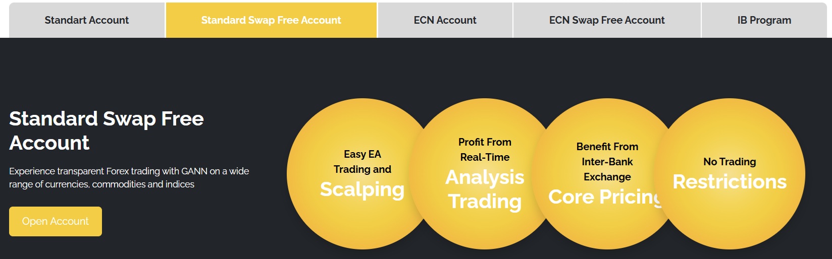 gannmarkets accounts