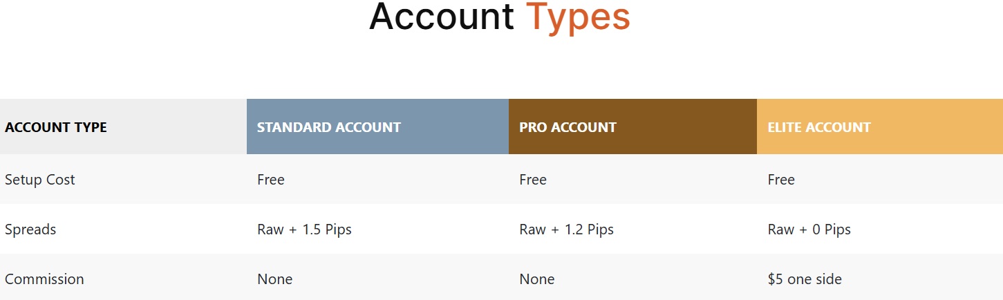 giraffe markets accounts