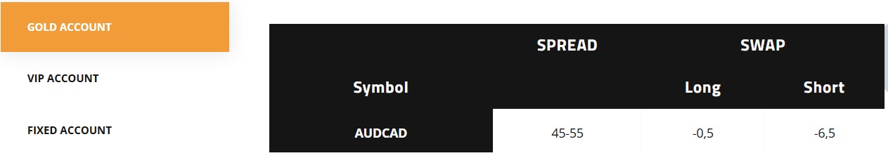 intrade accounts