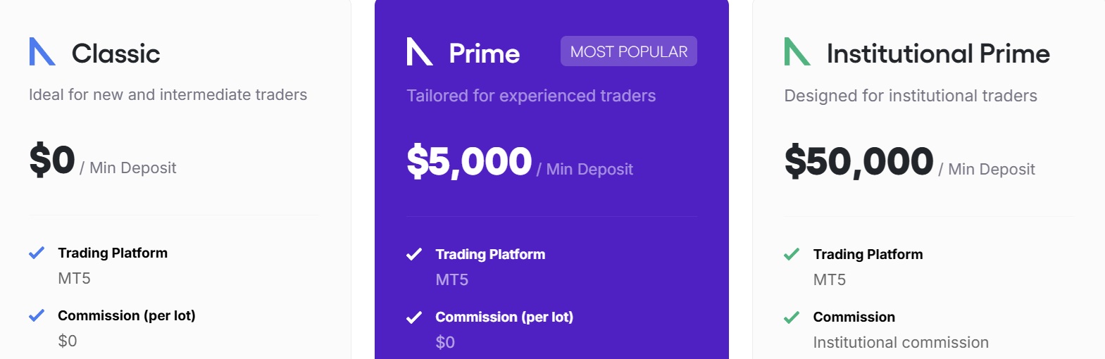 kama capital accounts