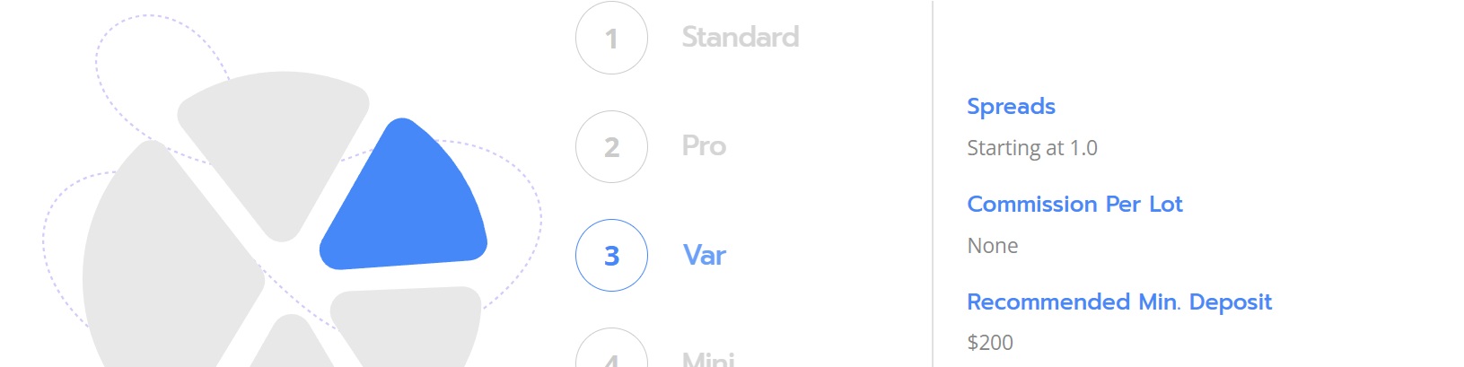 nash markets accounts