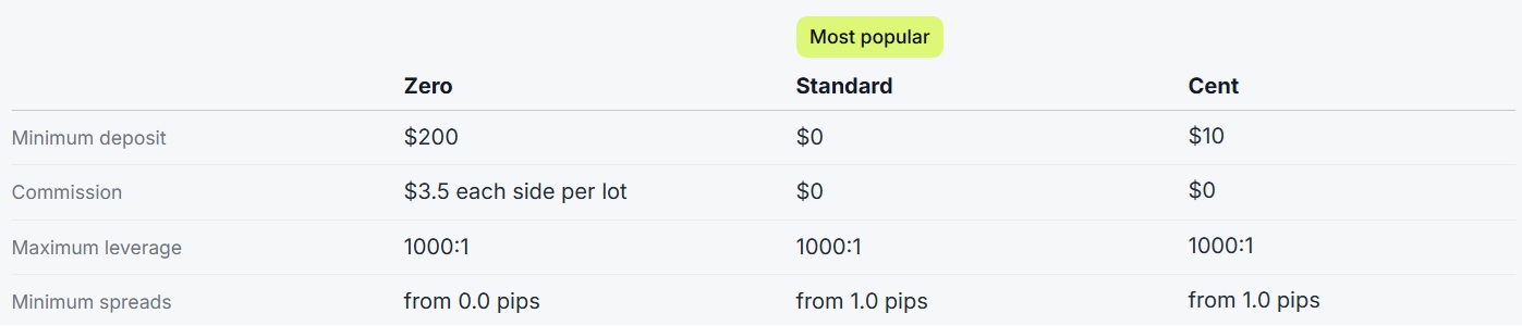 fintrix markets accounts