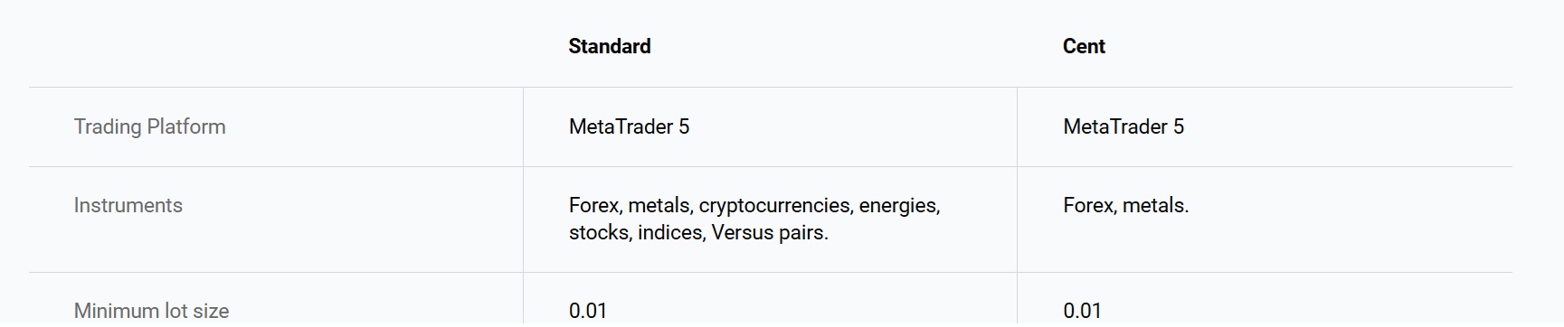versus trade accounts