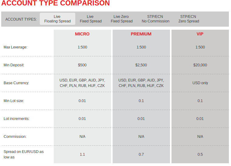 Ironfx forex broker review
