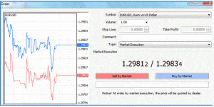 How to use MetaTrader 4