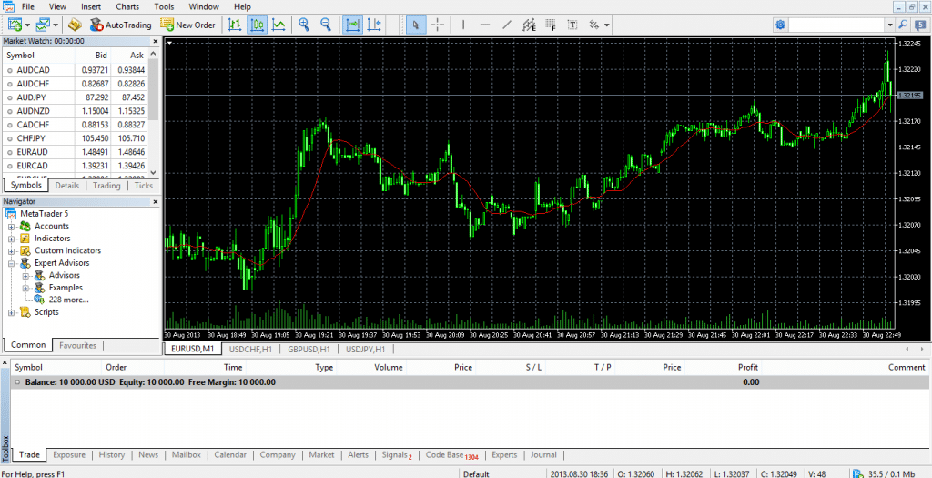 MetaTrader 5 Review