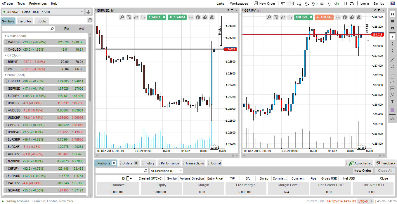 ctrader review