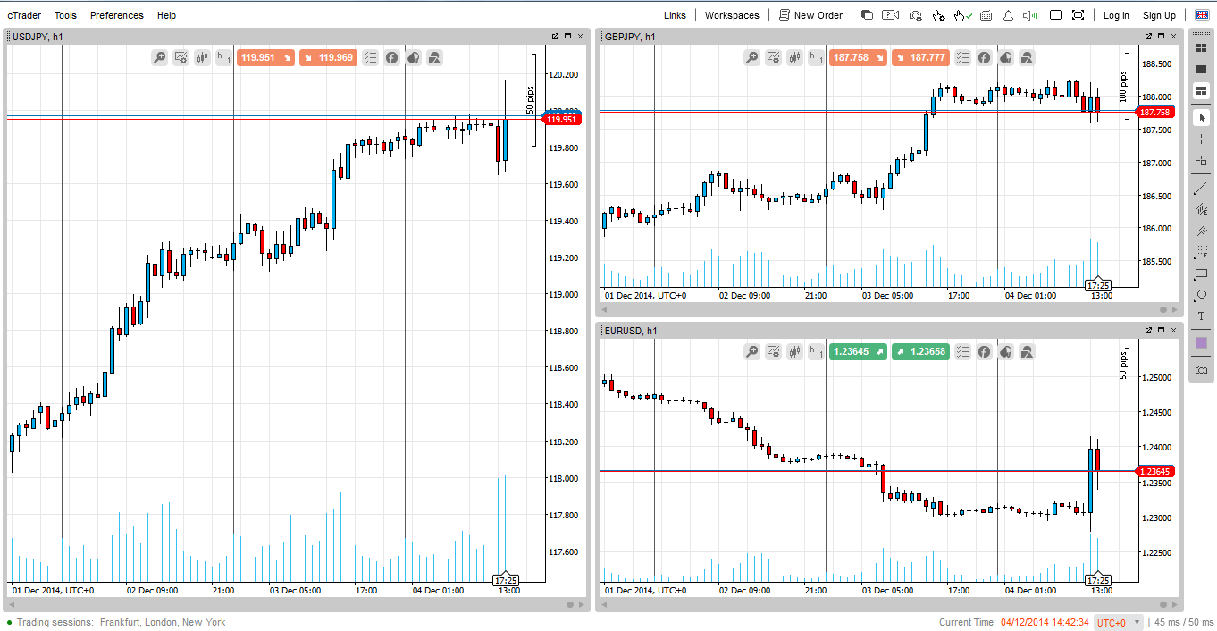 whats tthe smallest trade i can make on fxpro ctrader