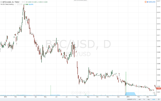 What Is The Difference Between Bitcoin Gambling And Btc Trading