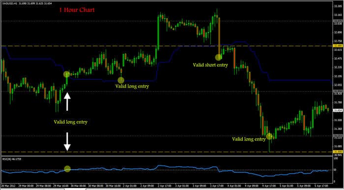 graphs on forex platforms