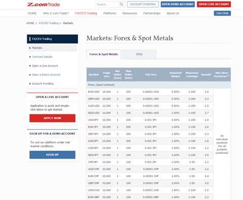 Forex competition trading strategy