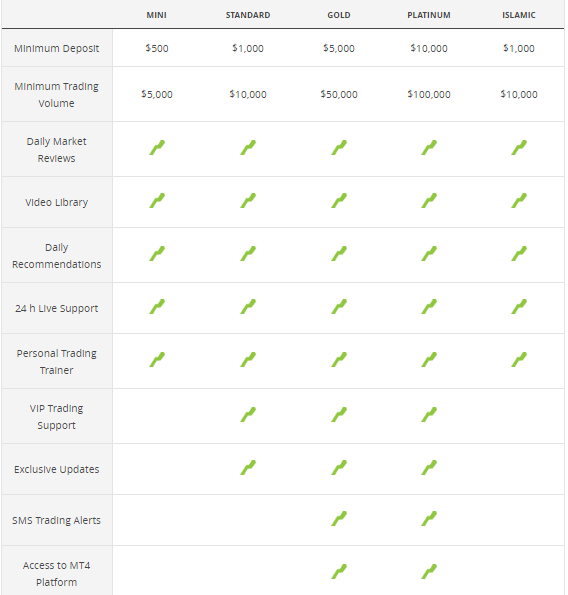 ufx accounts