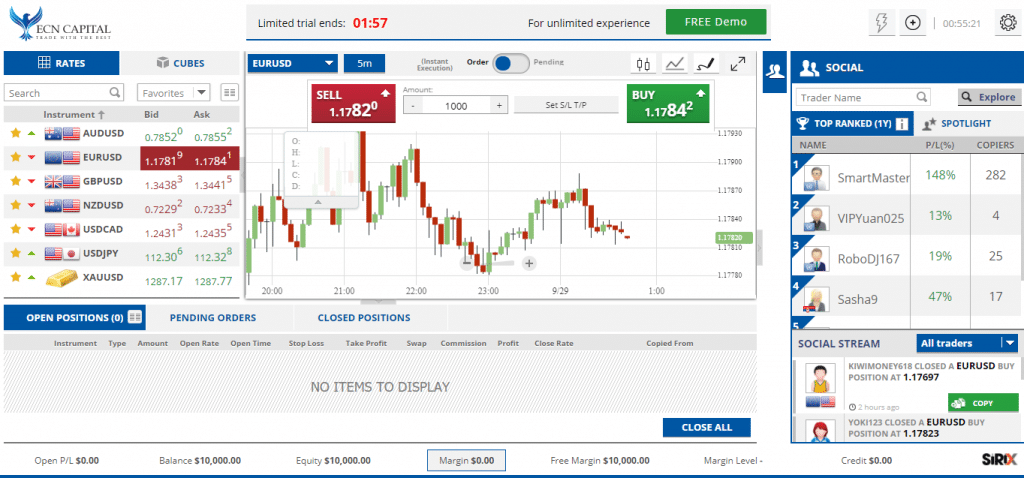 ECN Platform review