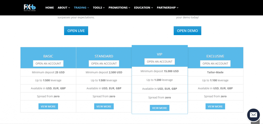 FXB Accounts review