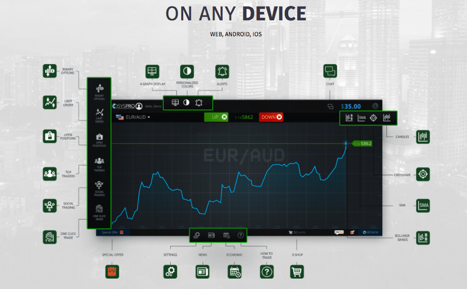 Imarkets 360 platform review