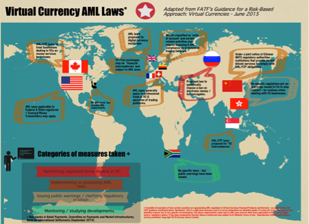 virtual aml